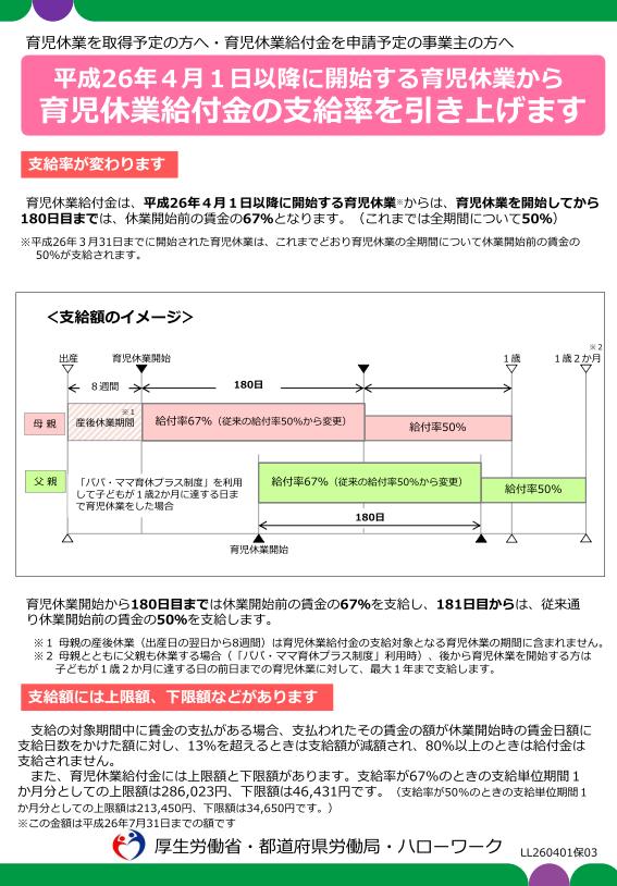 育児休業給付率引き上げ