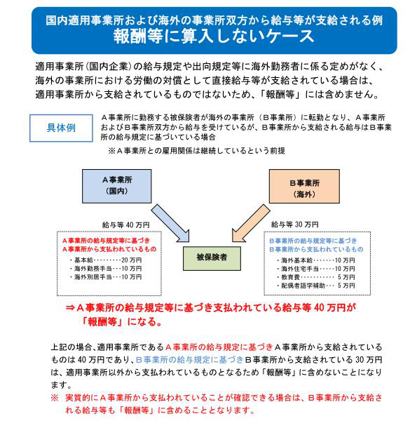 海外勤務者の報酬の取り扱いについて